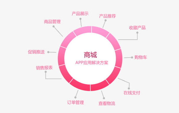 軟多信息App開(kāi)發(fā).png